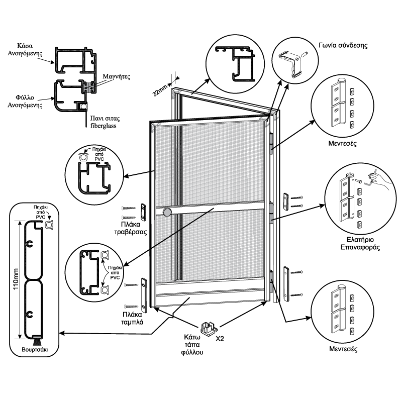 synthesis